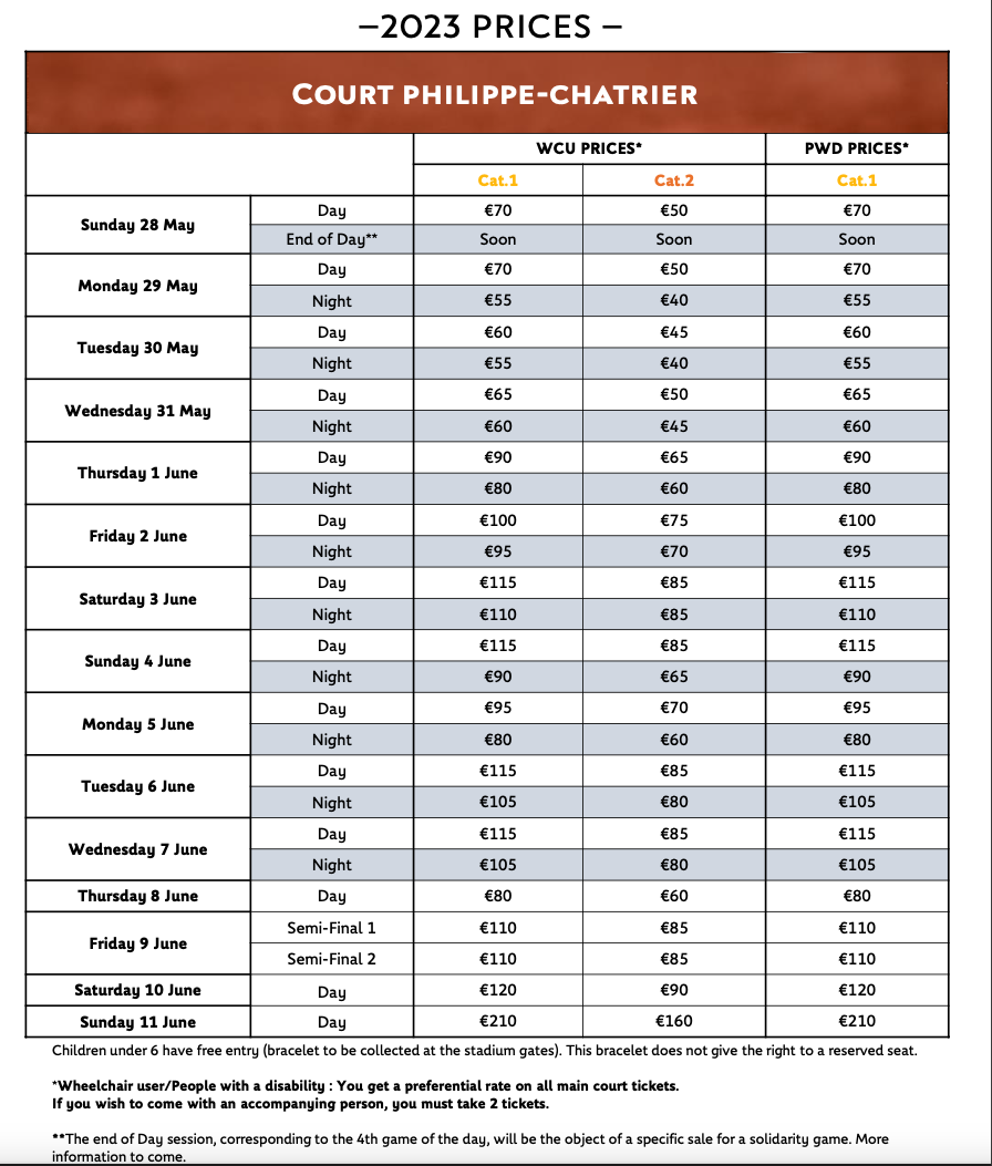 2023 Chatrier Ticket Prices (Week 2)