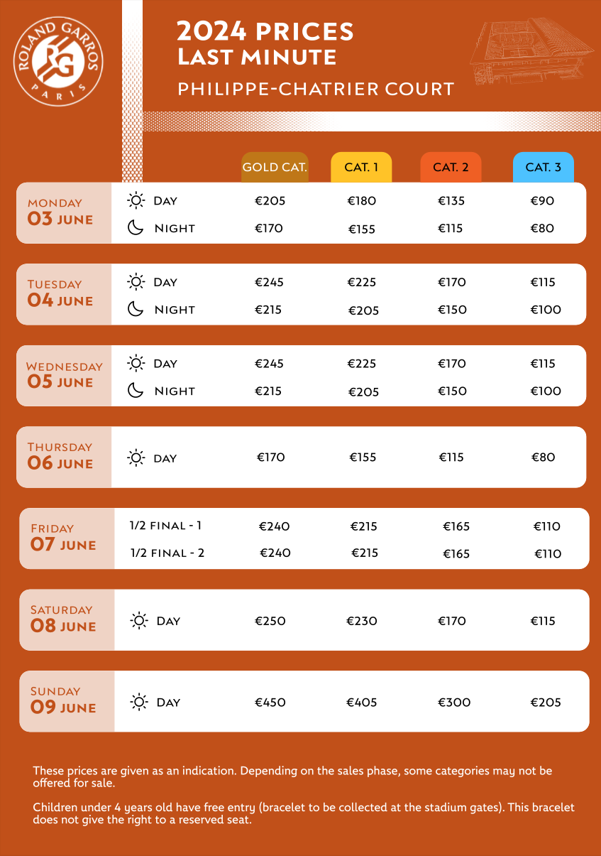 2024 Chatrier Ticket Prices (Week 2)